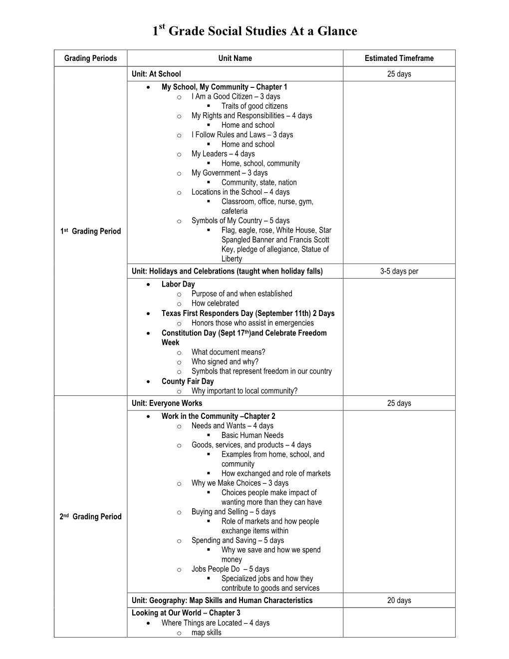 Grading Periods Unit Name Estimated Timeframe Unit at School 25 Days