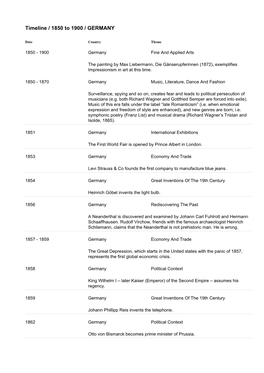 Timeline / 1850 to 1900 / GERMANY