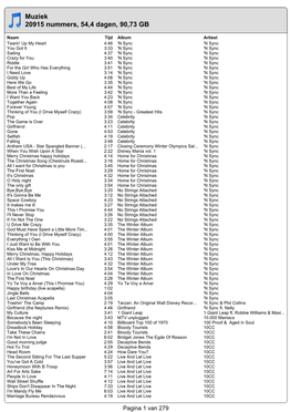 Muziek 20915 Nummers, 54,4 Dagen, 90,73 GB