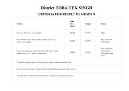District TOBA TEK SINGH CRITERIA for RESULT of GRADE 8