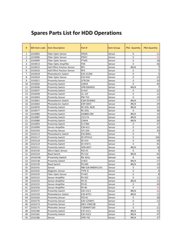 List of Spare Part2 March2020.Xlsx
