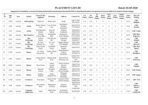 PLACEMENT LIST-III Dated: 02-05-2020