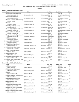 2016 Polk County High School Swim/Dive Champs - 10/8/2016 Results