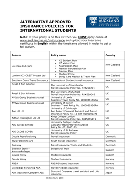 Alternative Approved Insurance Policies for International Students