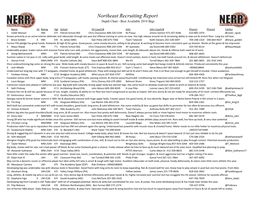 Northeast Recruiting Report Depth Chart - Best Available 2018 Bigs