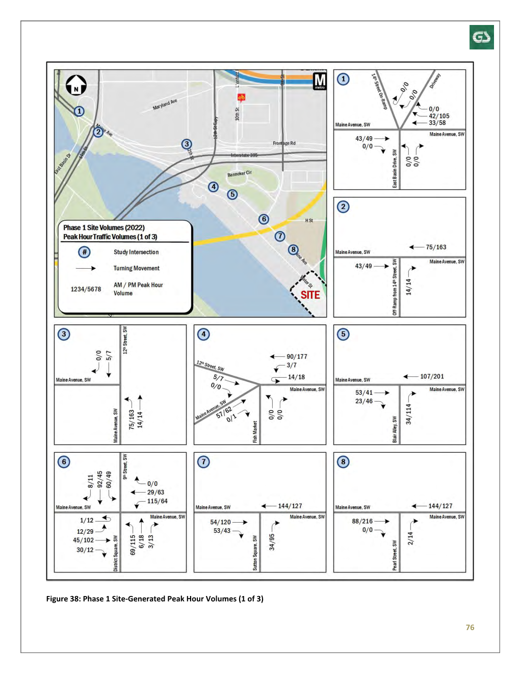 Phase 1 Site-Generated Peak Hour Volumes (1 of 3)