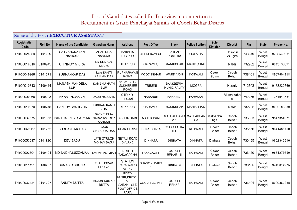 List of Candidates Called for Interview in Connection to Recruitment in Gram Panchayat Samitis of Cooch Behar District