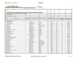 National Asbestos Inventory This Is an Inventory of All PSPC-Owned Buildings As Well As PSPC-Managed Leases