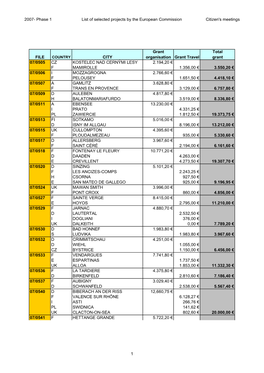 2007 -Phase 1 LIST of SELECTED PROJECTS CITIZEN's MEETINGS Revised 11 APRIL SW