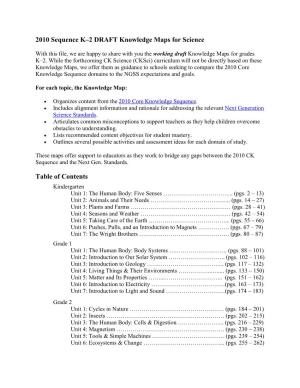 2010 Sequence K–2 DRAFT Knowledge Maps for Science Table