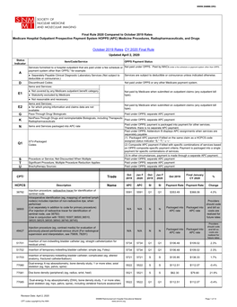 October 2019 Rates Medicare Hospital Outpatient Prospective Payment System HOPPS (APC) Medicine Procedures, Radiopharmaceuticals, and Drugs