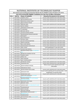 NATIONAL INSTITUTE of TECHNOLOGY RAIPUR (Recruitment of Non-Teaching Posts Advertised Vide Ref