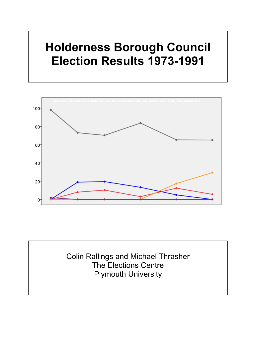 Holderness Borough Council Election Results 1973-1991