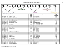 Cemetery Files - April 2020 - Owner's Name - C 1