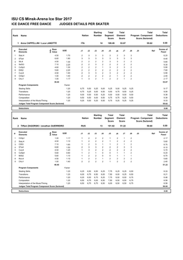 Judges Scores