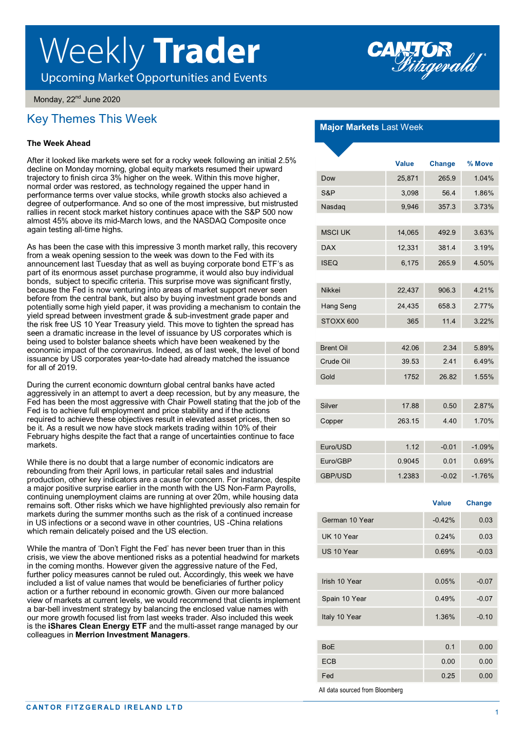 Key Themes This Week Major Markets Last Week the Week Ahead