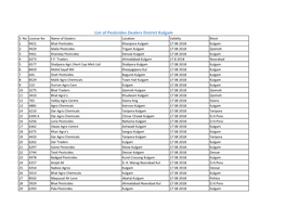 List of Pestcide Dealers in District Kulgam