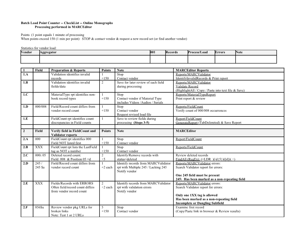 Batch Load Point Counter Checklist Online Monographs Processing Performed in Marceditor