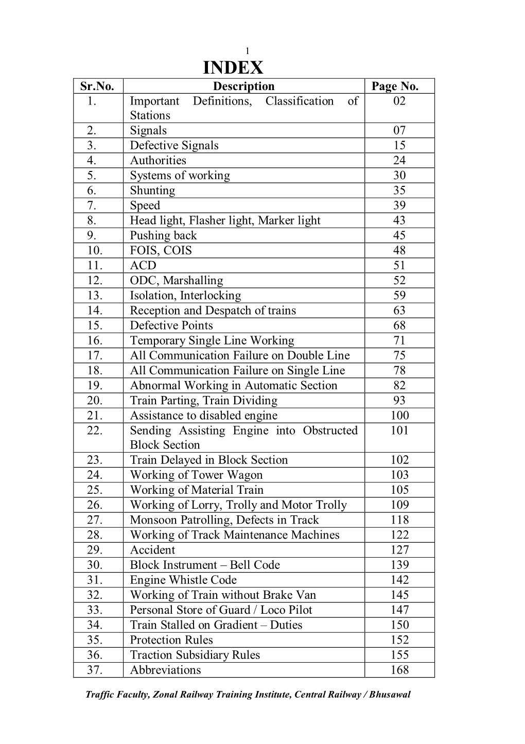 Sr.No. Description Page No. 1. Important Definitions, Classification of 02 Stations 2