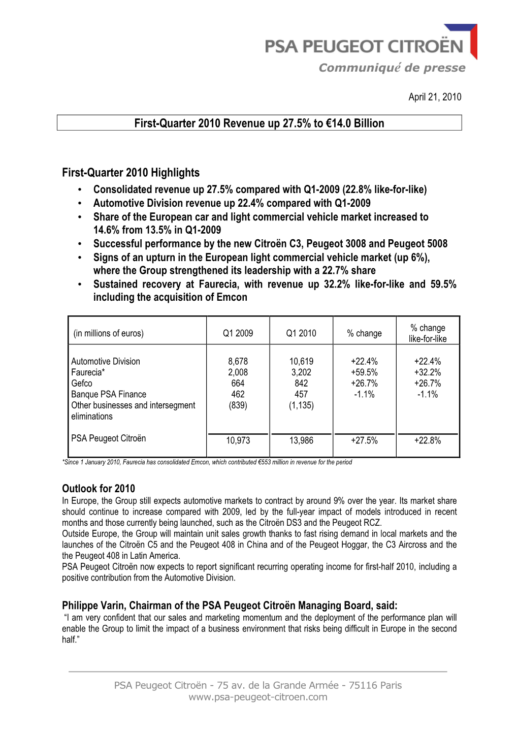 CP Revenue Q1 2010