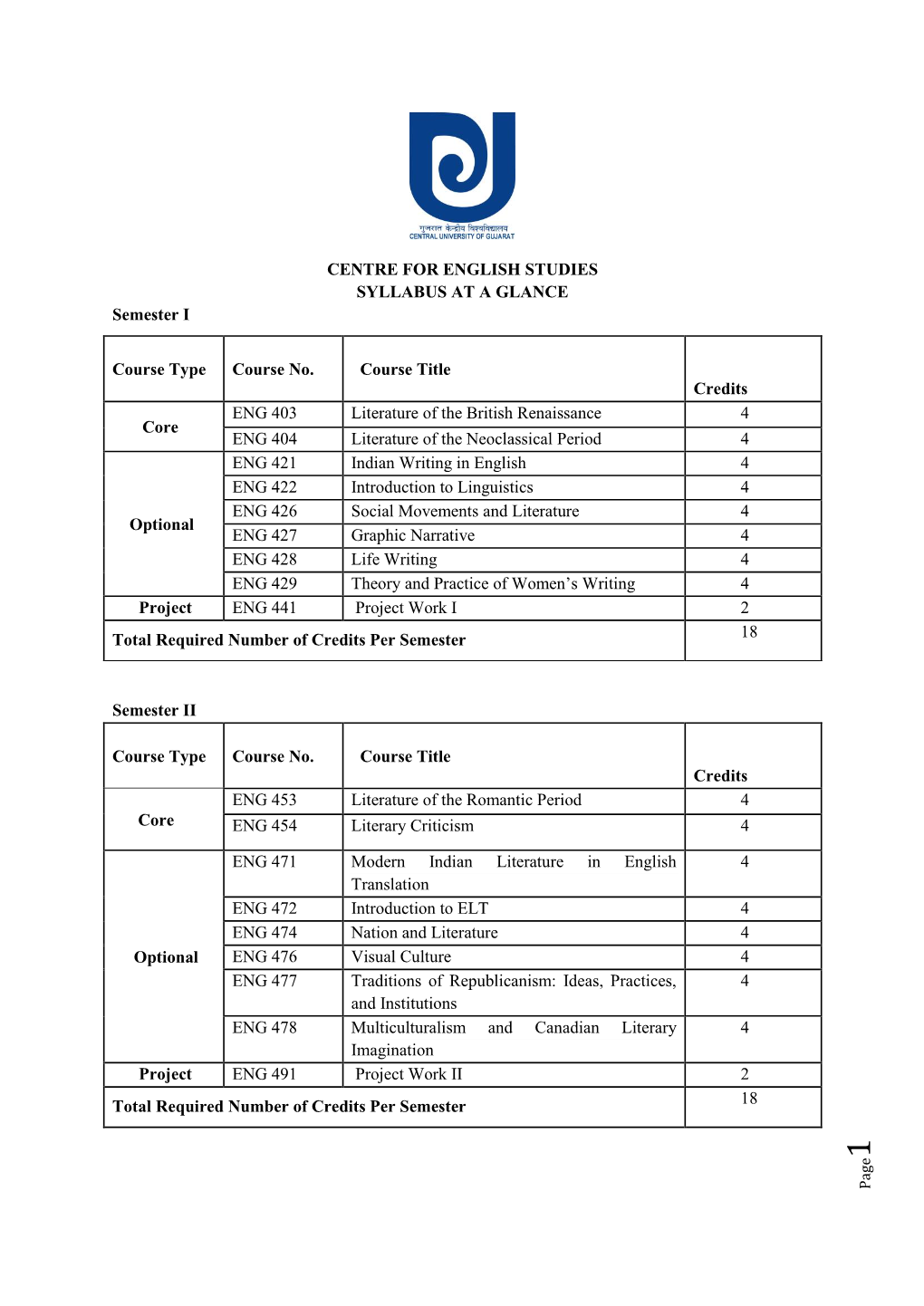 CENTRE for ENGLISH STUDIES SYLLABUS at a GLANCE Semester I