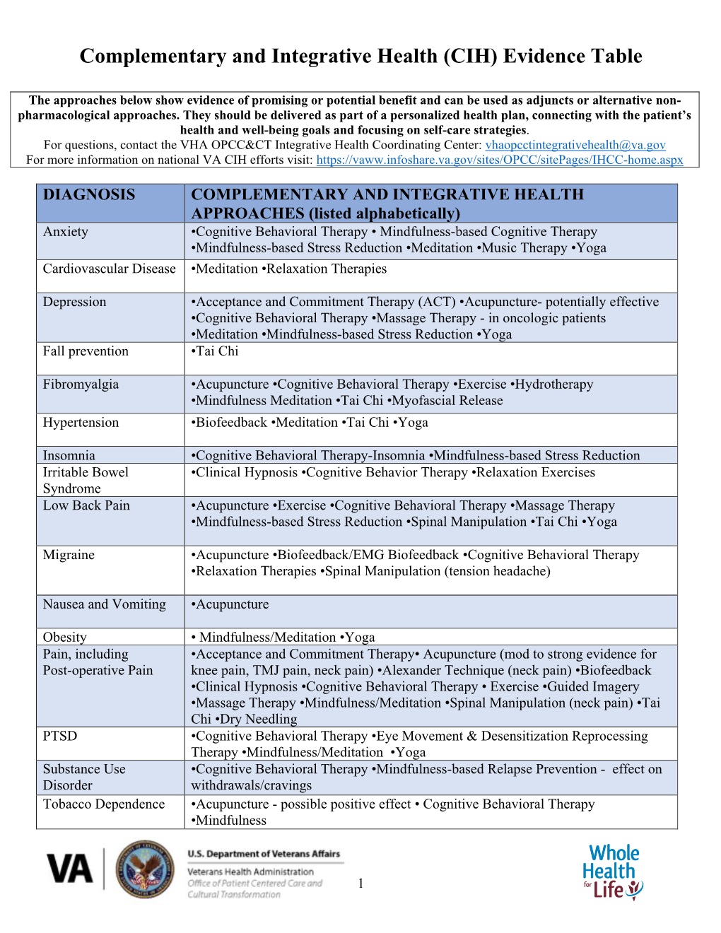 Complementary and Integrative Health (CIH) Evidence Table
