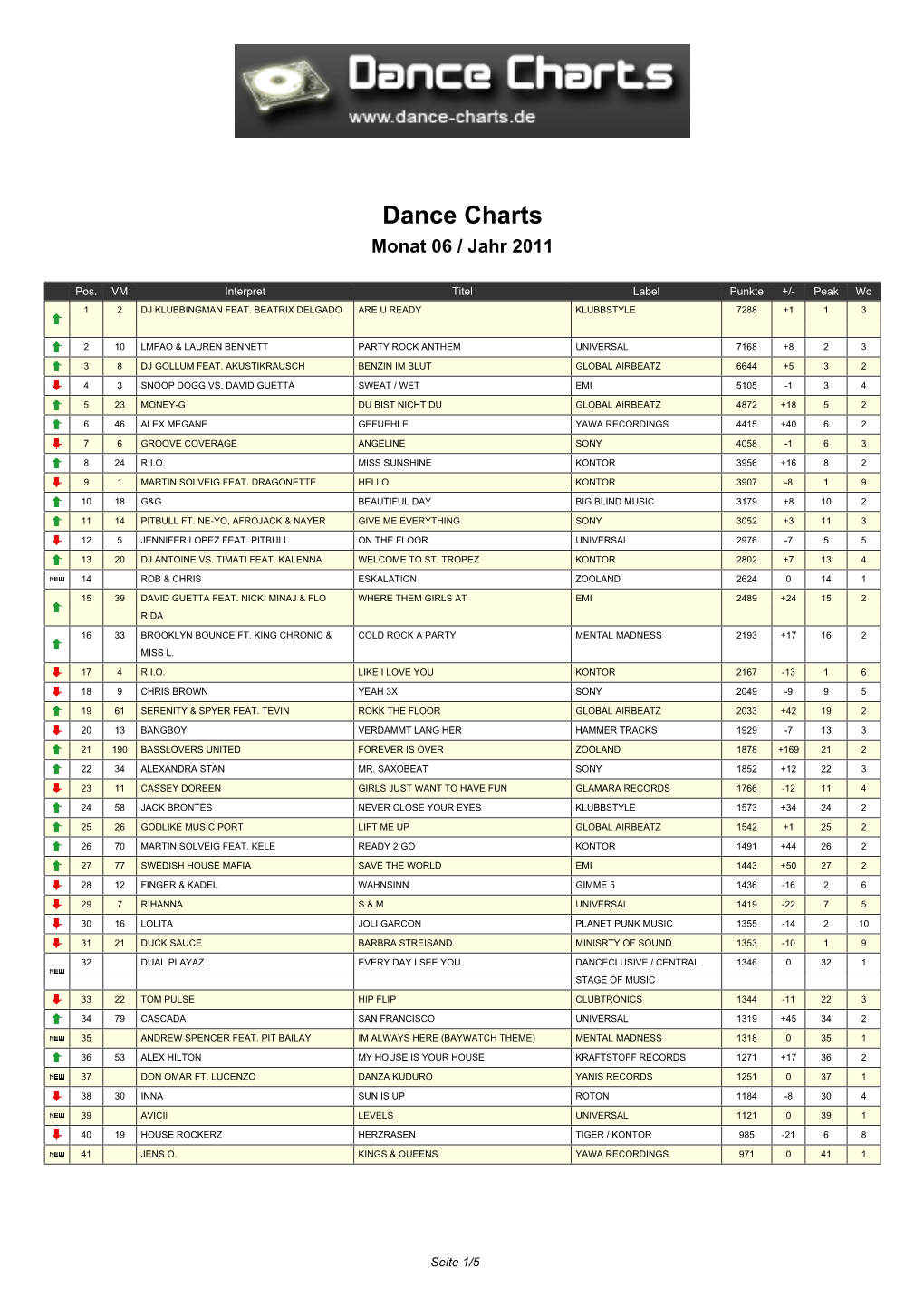 Dance Charts Monat 06 / Jahr 2011