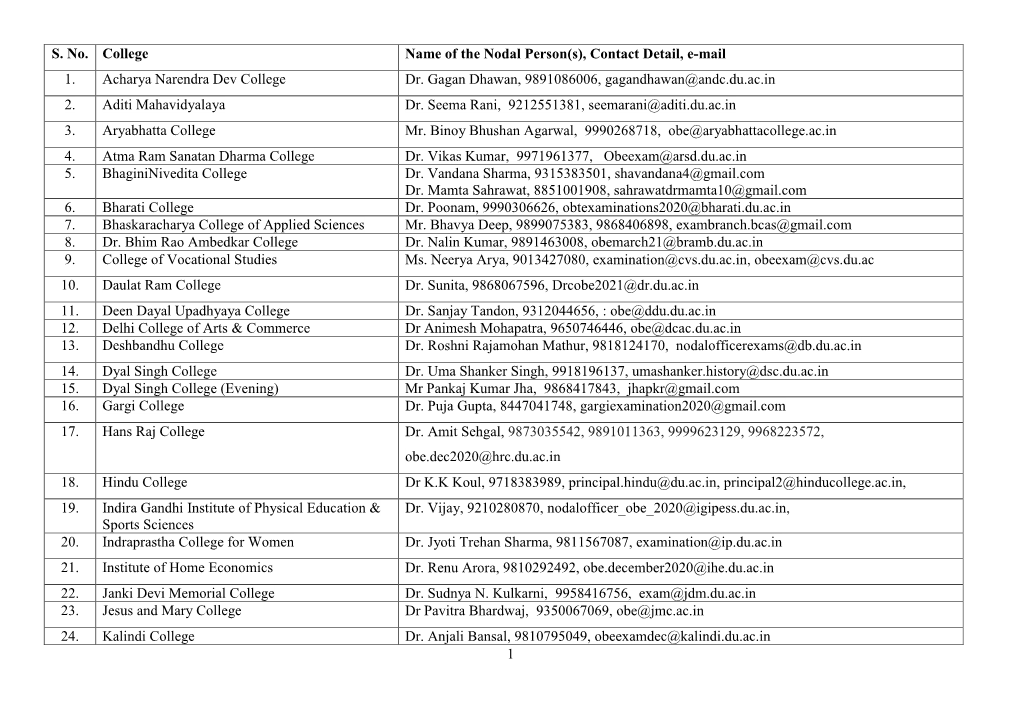 1 S. No. College Name of the Nodal Person(S), Contact Detail, E-Mail 1. Acharya Narendra Dev College Dr. Gagan Dhawan, 989108600