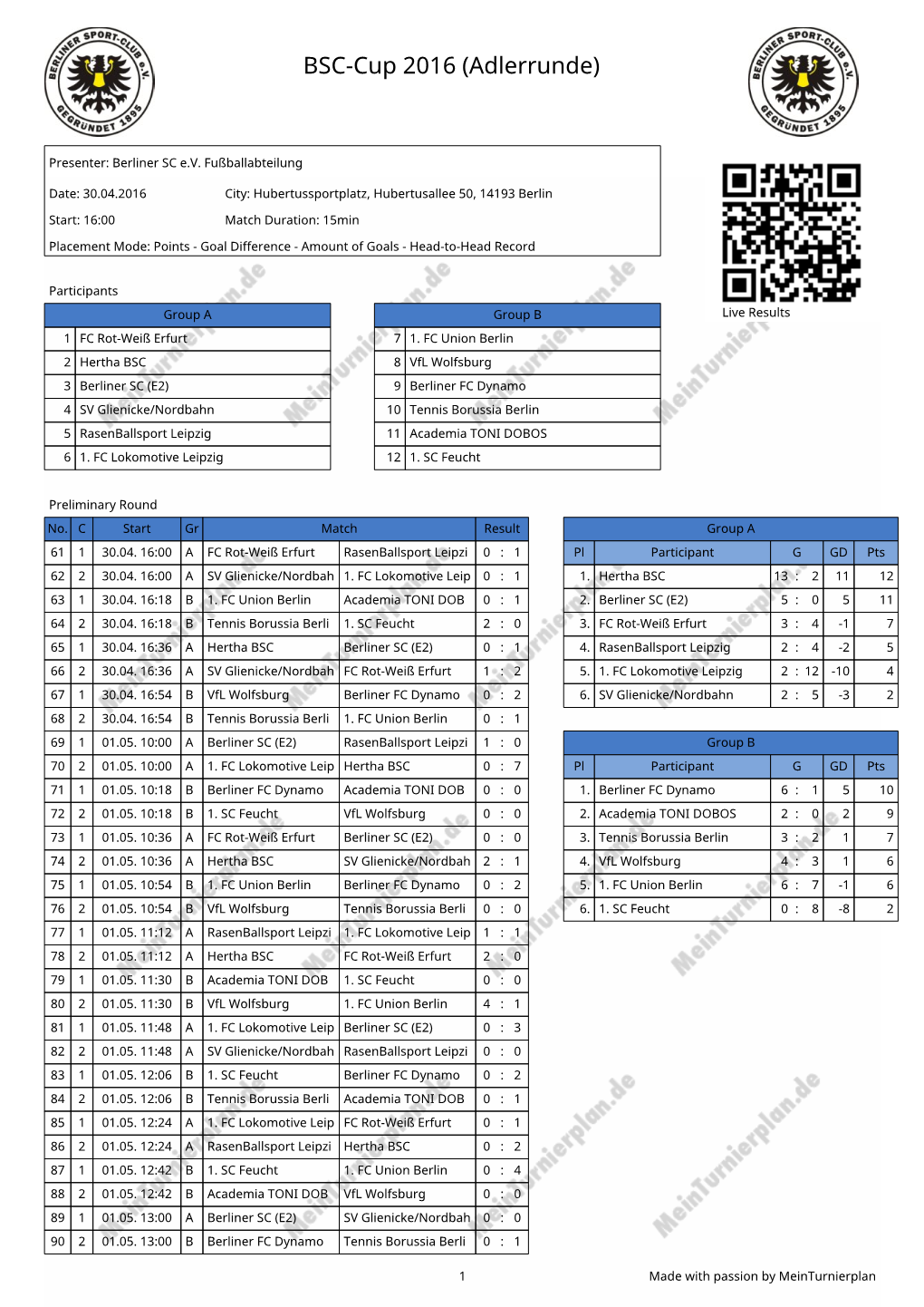 BSC-Cup 2016 (Adlerrunde)