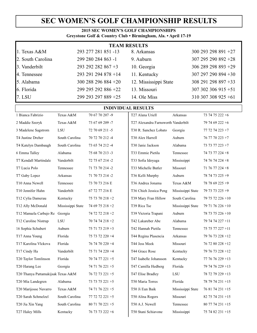 Women's Golf Records 2015 Recordsw.Qxd