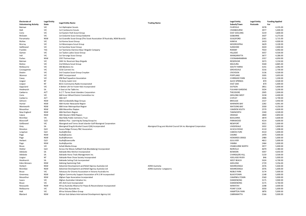 Electorate Of