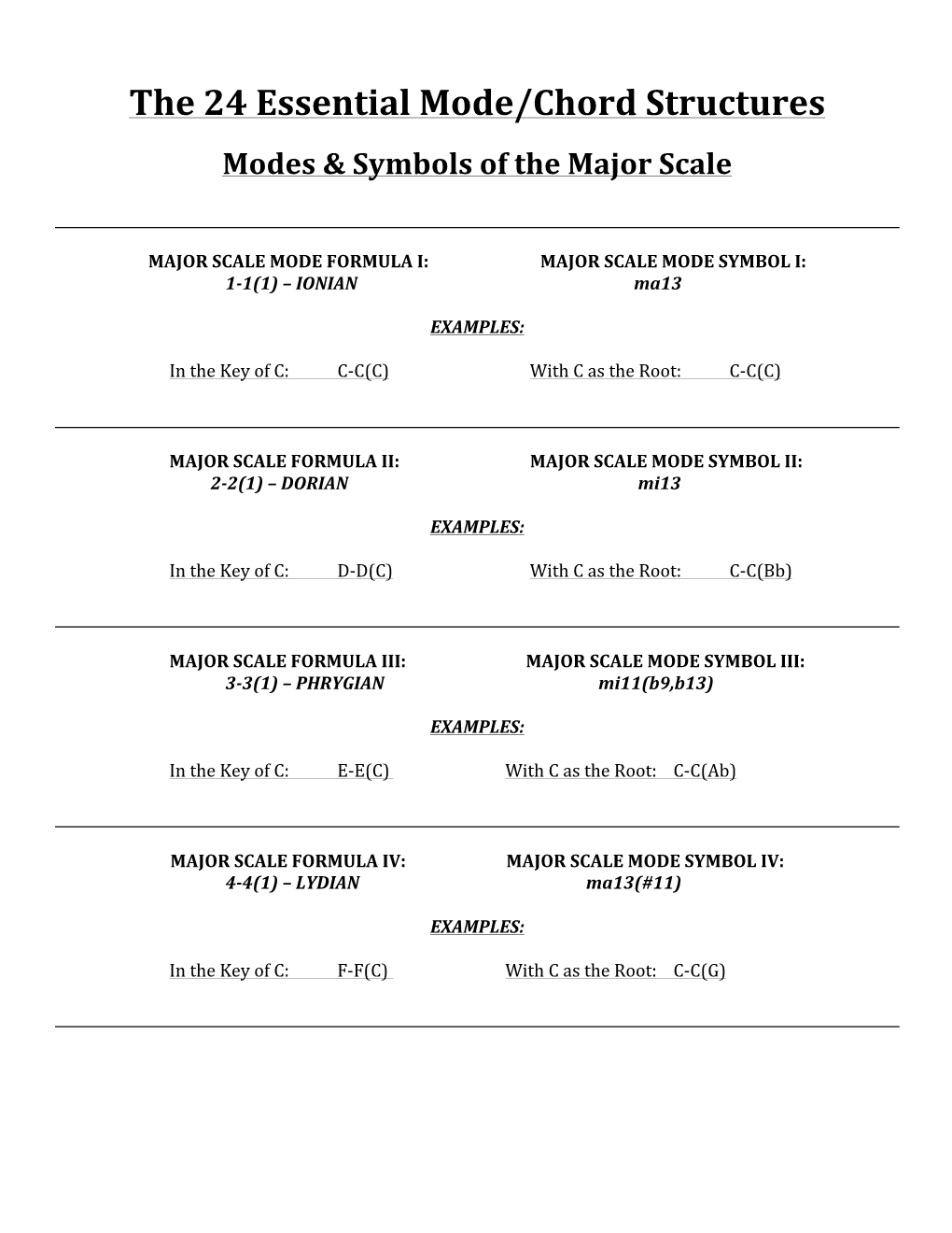 Mode Handout Without Examples