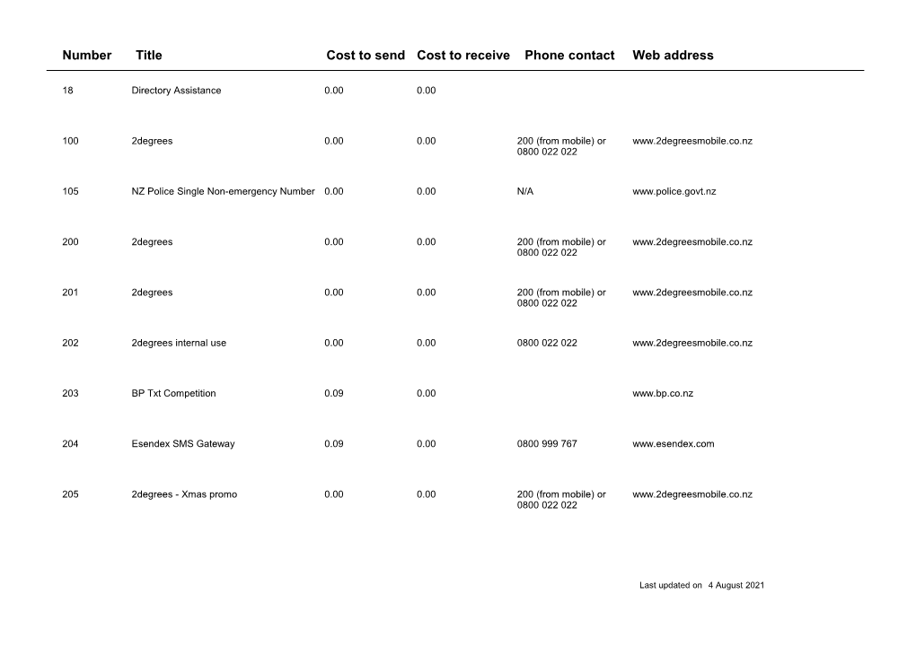 Number Title Cost to Send Cost to Receive Phone Contact Web Address