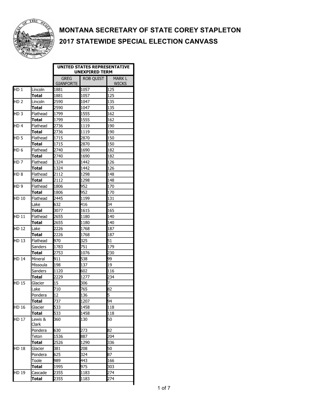 2017 Statewide Special Election Canvass Montana