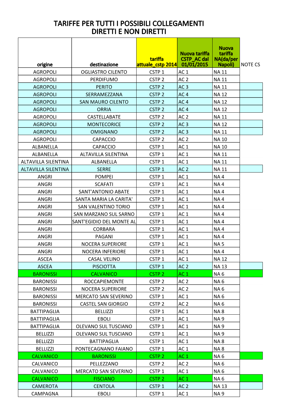 Tariffe Per Tutti I Possibili Collegamenti Diretti E Non Diretti