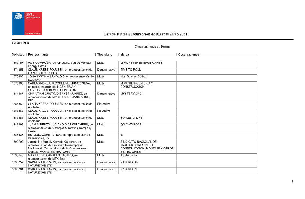 Estado Diario Subdirección De Marcas 20/05/2021 1