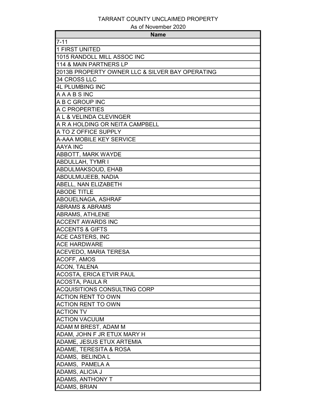 2020 Unclaimed Property Master List for WEB PUBLISHING.Xlsx