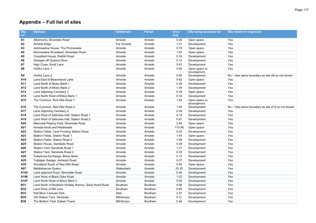 Appendix – Full List of Sites