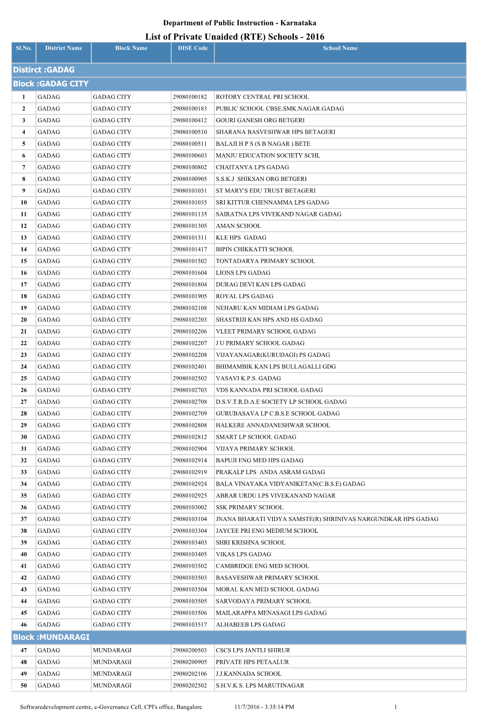 List of Private Unaided (RTE) Schools - 2016 Sl.No
