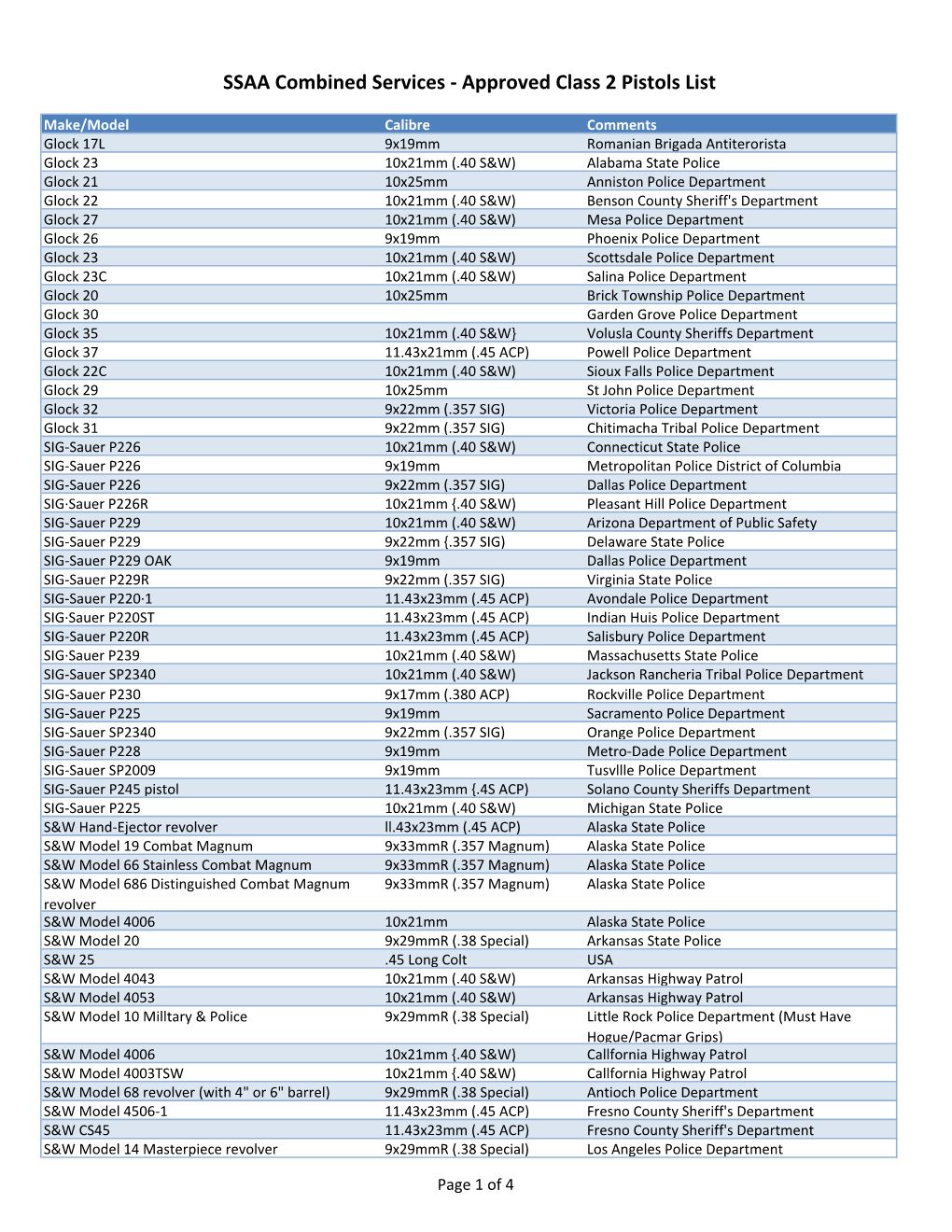 Combined Services ‐ Approved Class 2 Pistols List