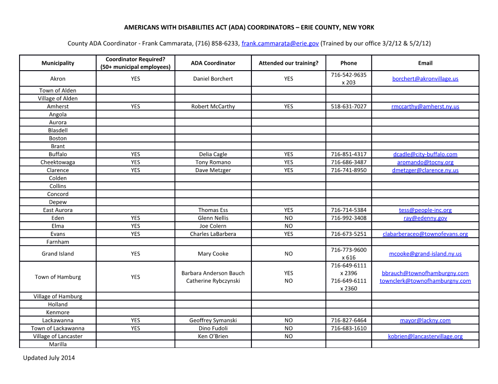 Americans with Disabilities Act (Ada) Coordinators Erie County, New York