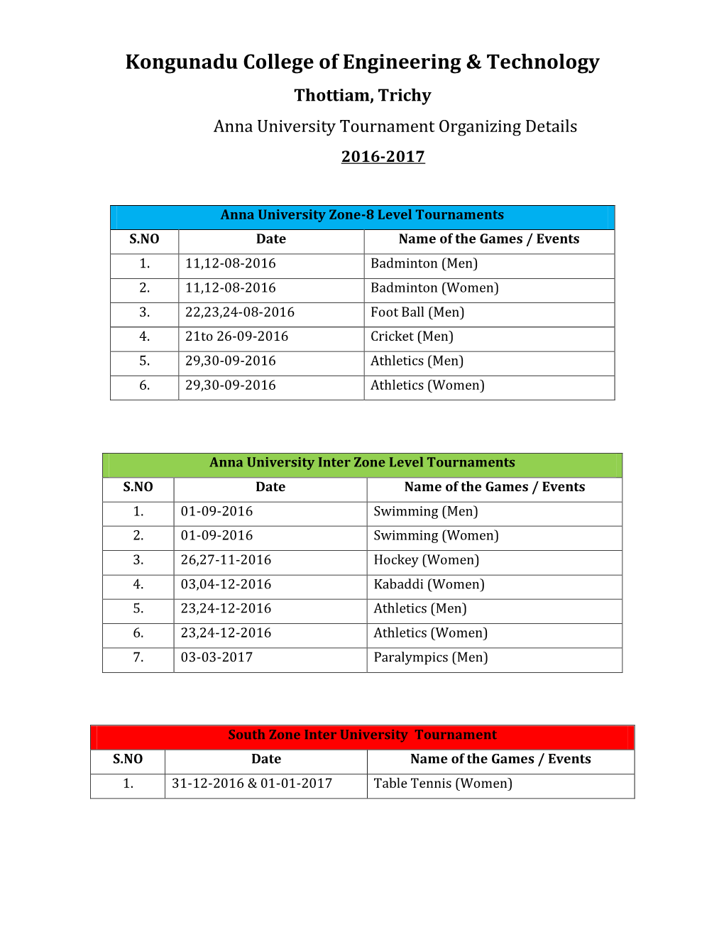 Kongunadu College of Engineering & Technology