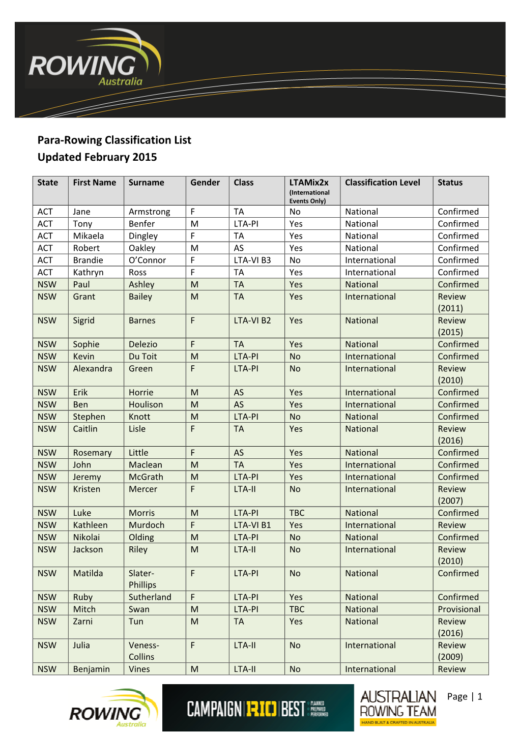 Para-Rowing Classification List Updated February 2015