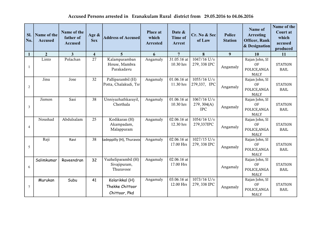 Accused Persons Arrested in Eranakulam Rural District from 29.05.2016 to 04.06.2016