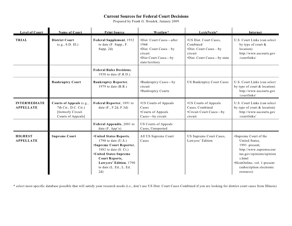 Current Sources for Federal Court Decisions Prepared by Frank G