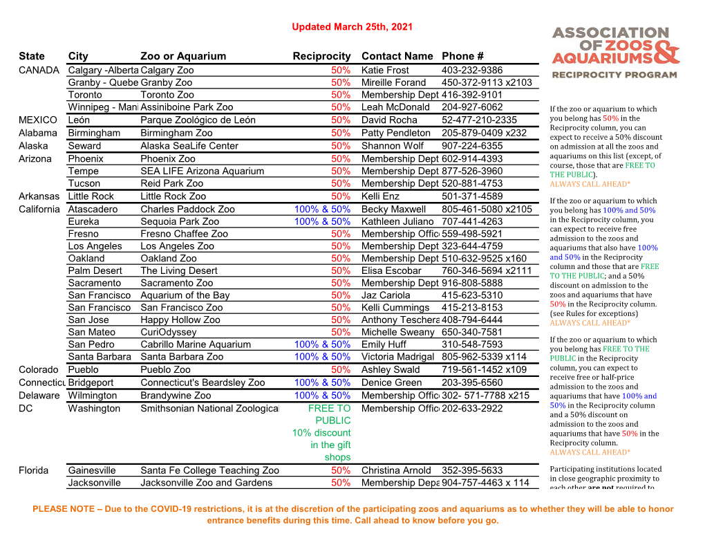 State City Zoo Or Aquarium Reciprocity Contact