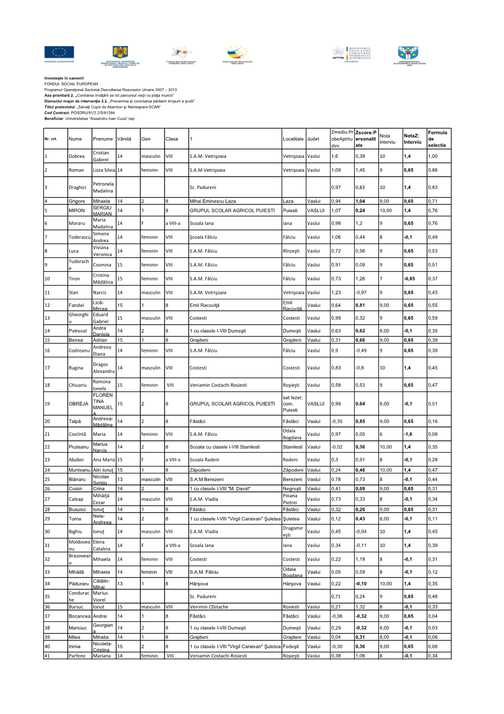 Vaslui 1,6 0,39 10 1,4 1,00 Gabirel