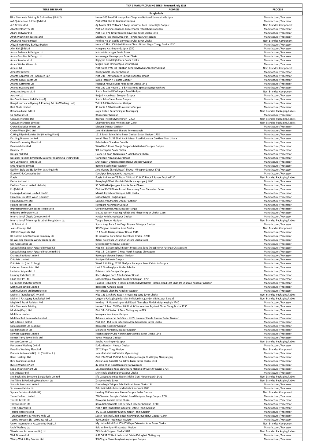 TIER2 SITE NAME ADDRESS PROCESS M Ns Garments Printing & Embroidery
