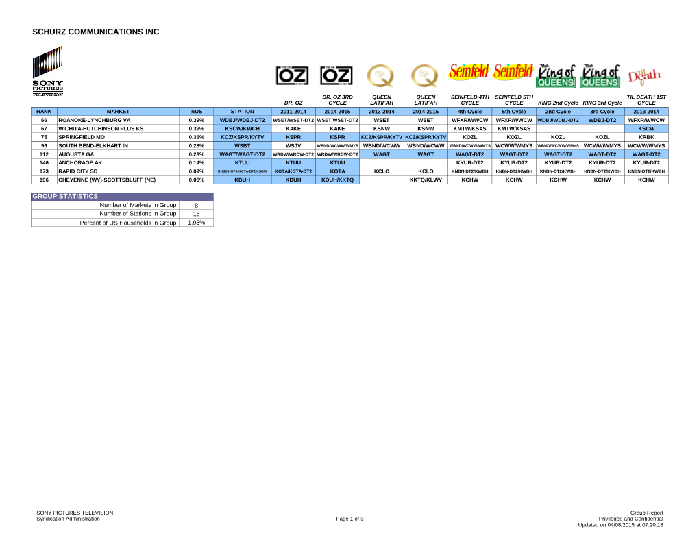 Schurz Communications Inc