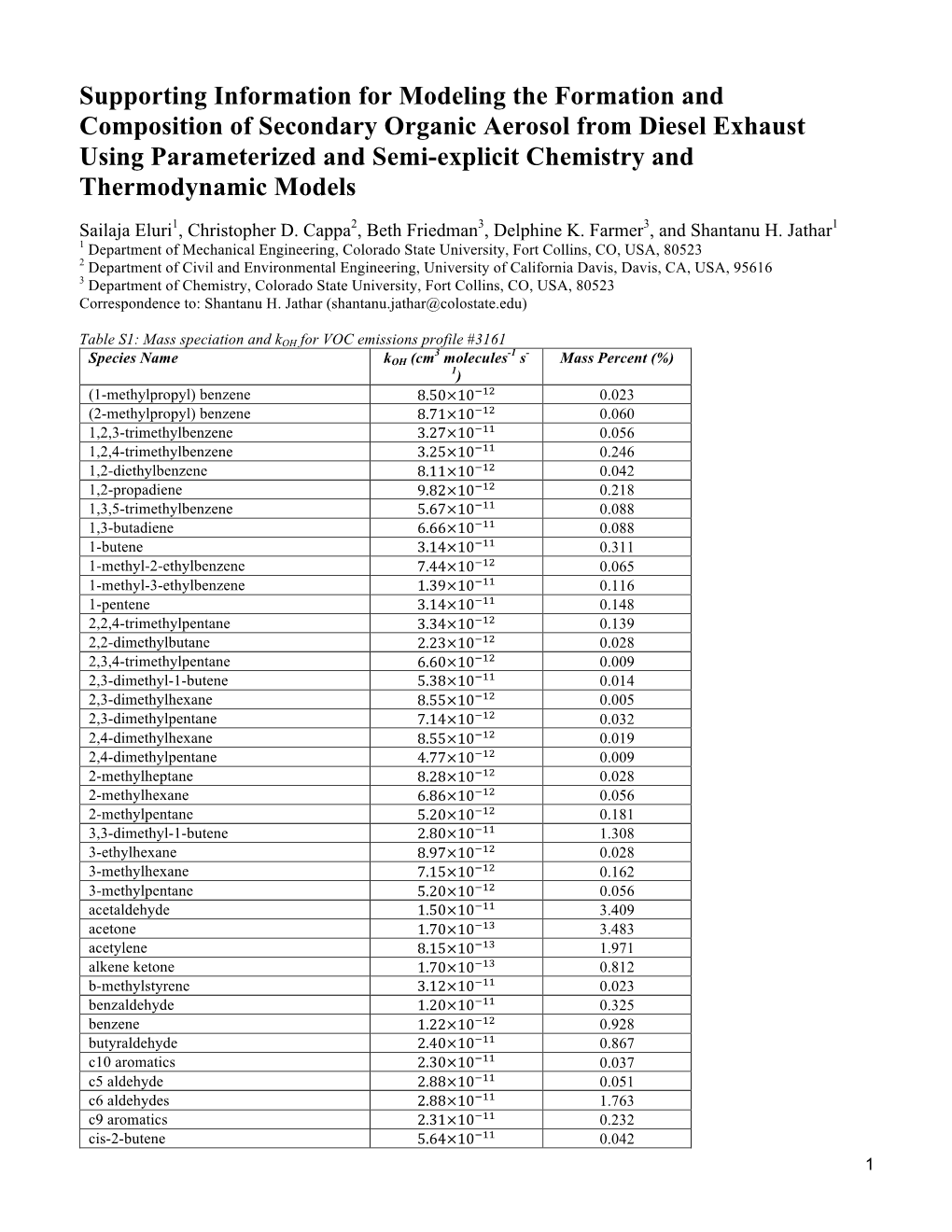 Supporting Information for Modeling the Formation and Composition Of